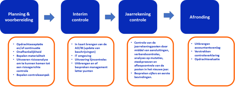Audit - EJP Financial Astronauts